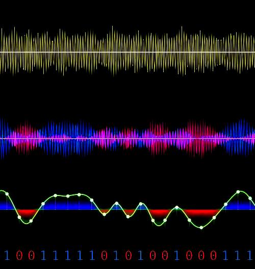 CD Bitstream sound signal